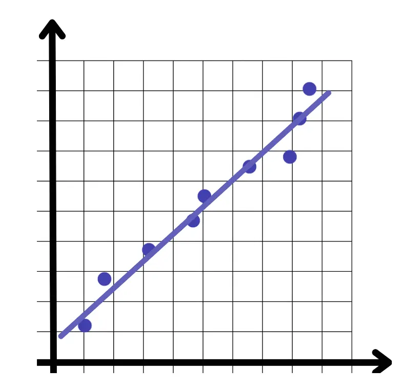 Mastering Machine Learning: A Comprehensive Guide to Algorithms